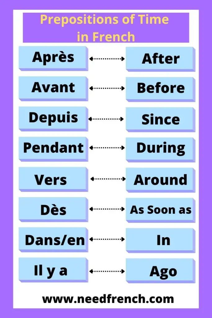 Prepositions of Time in French