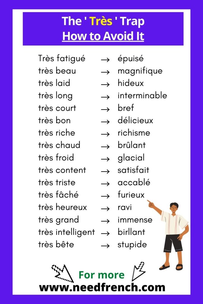 Avoid using the adverb Tres in French