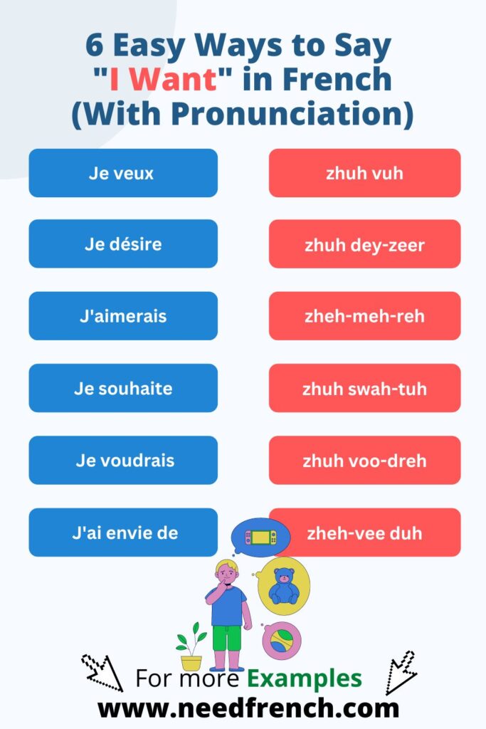 ways to say i want in french